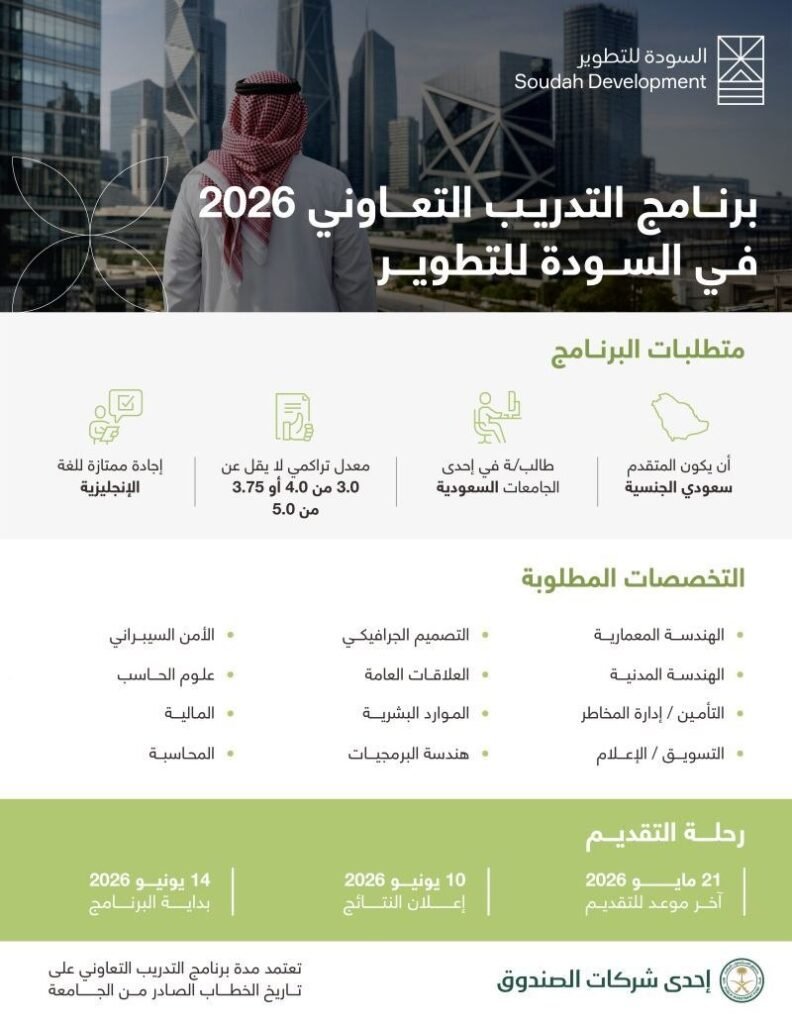(🔴) شركة السودة للتطوير (إحدى شركات صندوق الاستثمارات العامة) تعلن برنامج التدريب الت […]
