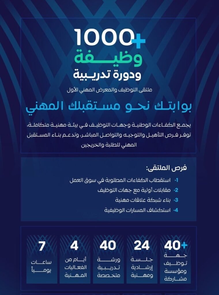 (🔴) أكثر من ١٠٠٠ فرصة وظيفية وتدريبية تعلن عنها جامعة طيبة عبر ملتقى التوظيف والمعرض  […]