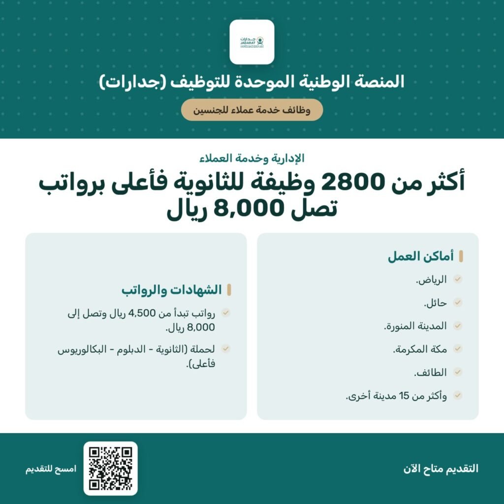 (🔴) وظائف (خدمة عملاء) براتب يصل 8,000 ريال (للجنسين) في أكثر من 20 مدينة في المملكة […]