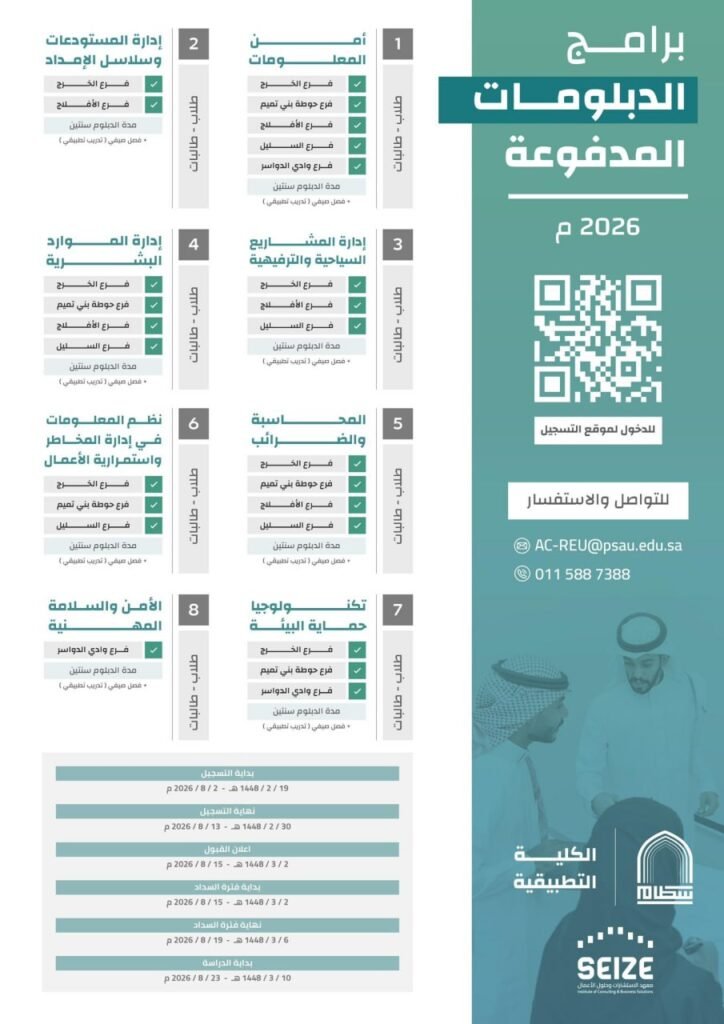 (🔴) جامعة الأمير سطام تعلن فتح باب القبول في برامج الدبلومات المدفوعة (للجنسين) للعام […]