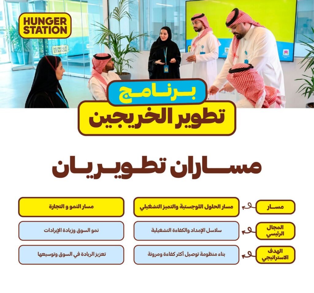🚨 عاجل – هنقرستيشن تعلن برنامج تطوير الخريجين عبر مساران تطويريان، مع الحصول على عدة  […]