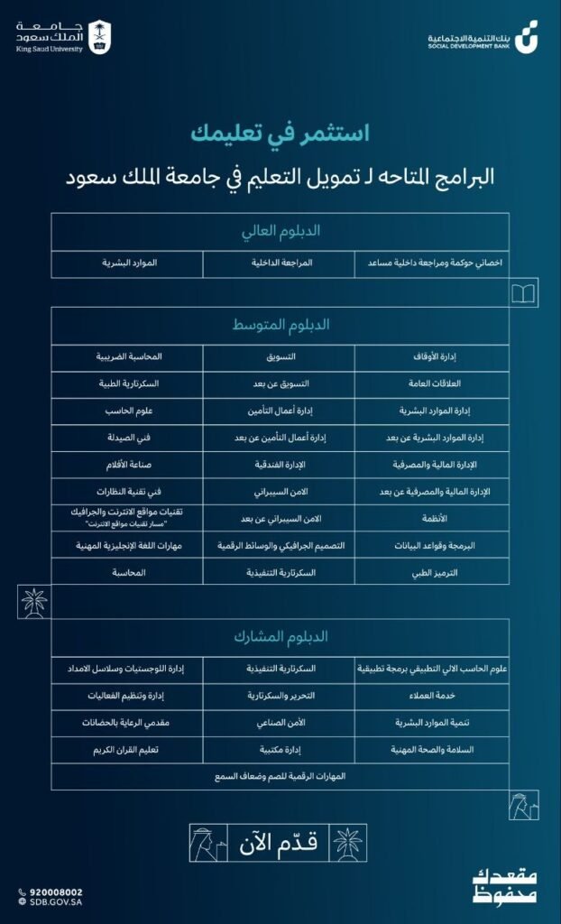 (🔴) تمويل التعليم لأكثر من ٤٠ برنامج دبلوم بجامعة الملك سعود (بنك التنمية الاجتماعية) […]