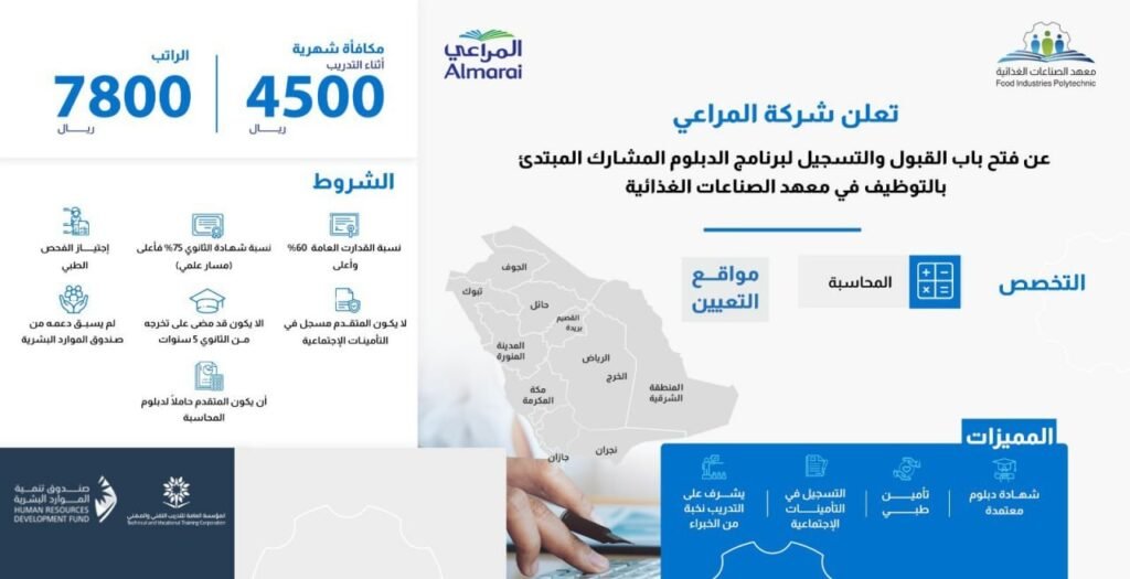 🔴 (راتب ٧,٨٠٠ ريال) المراعي تعلن (برنامج تدريب منتهي بالتوظيف):⭐️ مكافأة ٤,٥٠٠ ريال  […]