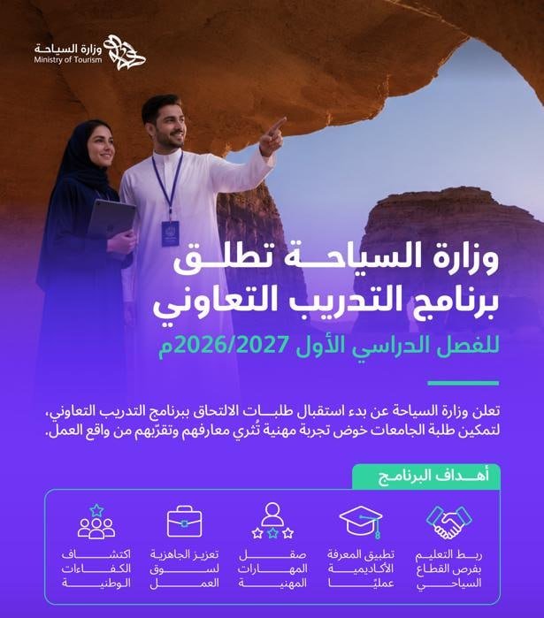 🔴 | هاااام:وزارة السياحة تعلن إطلاق برنامج التدريب التعاوني للفصل الدراسي الأول 2026/ […]