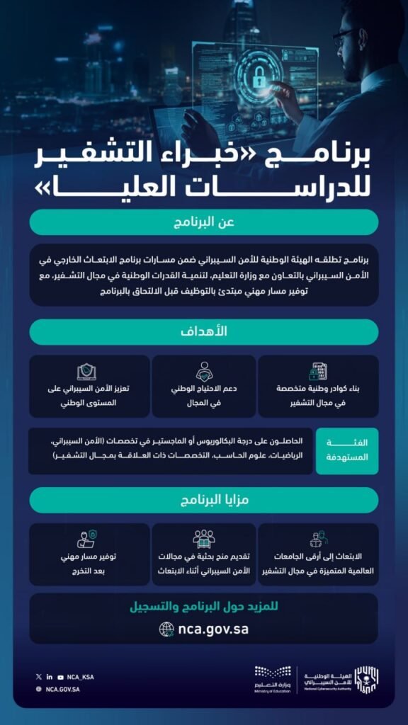 🔴 | الهيئة الوطنية للأمن السيبراني تطلق برنامج خبراء التشفير للدراسات العليا ضمن برنا […]