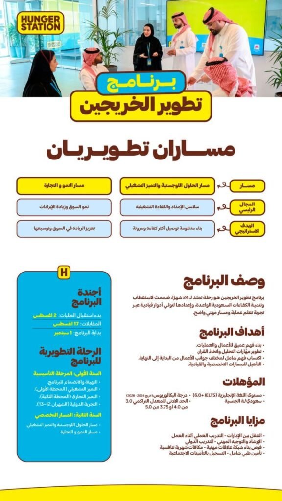 (🔴) هنقرستيشن تعلن استمرار التقديم في (برنامج تطوير الخريجين 2026م) لحملة البكالوريوس […]